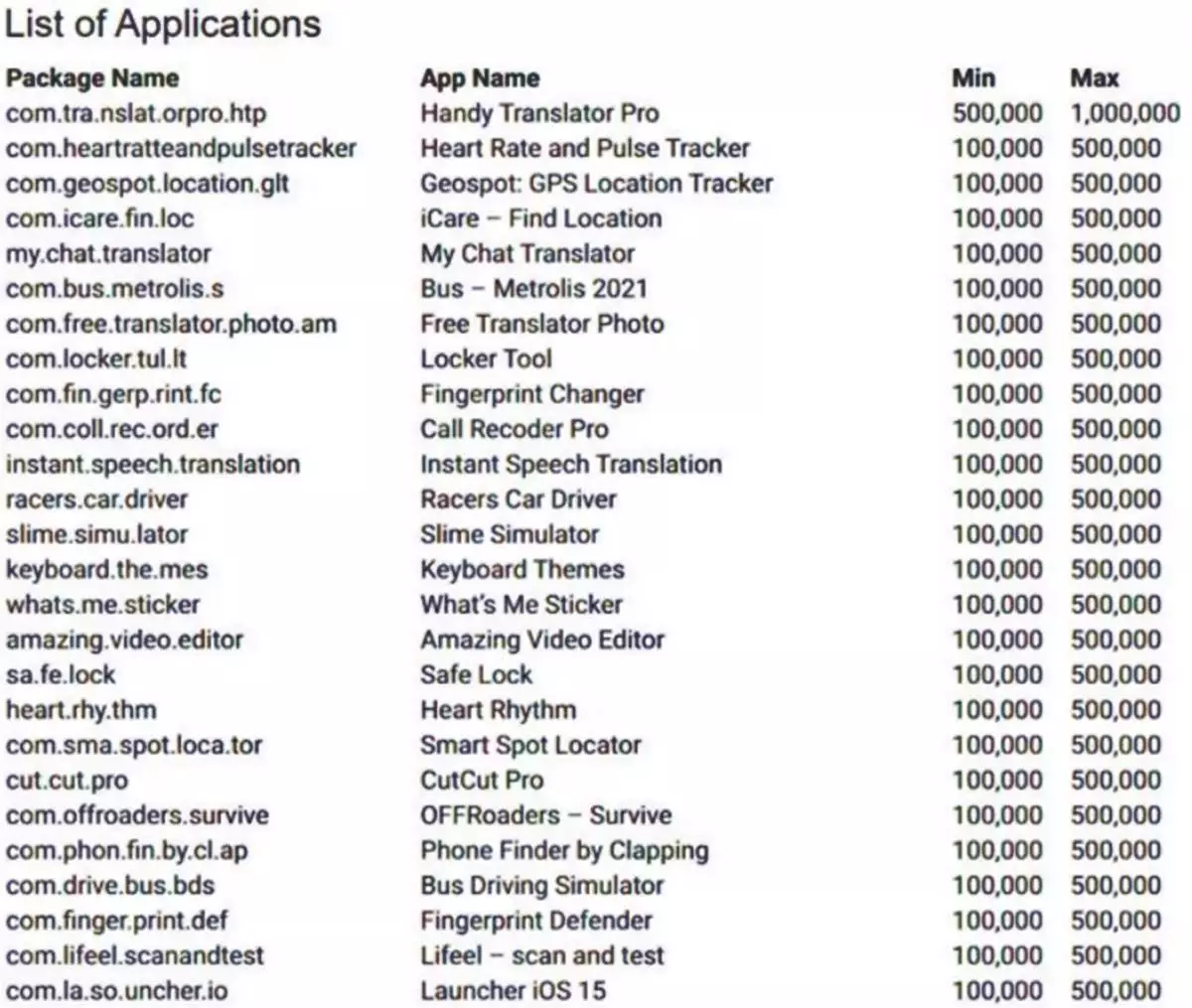 Daftar 200 aplikasi yang mengandung malware berbahaya