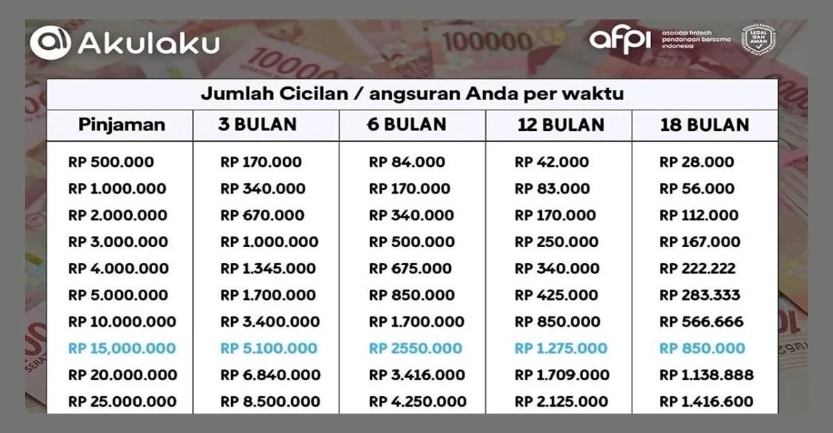 Apakah Limit Pinjaman Akulaku Bisa Naik