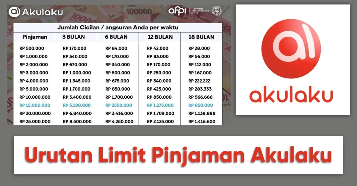 Urutan Limit Pinjaman Akulaku